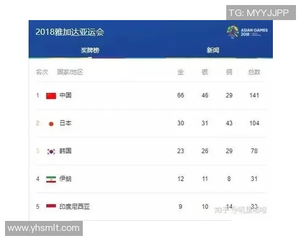 亚运会积分榜更新北京足球队以66分稳居榜首位置